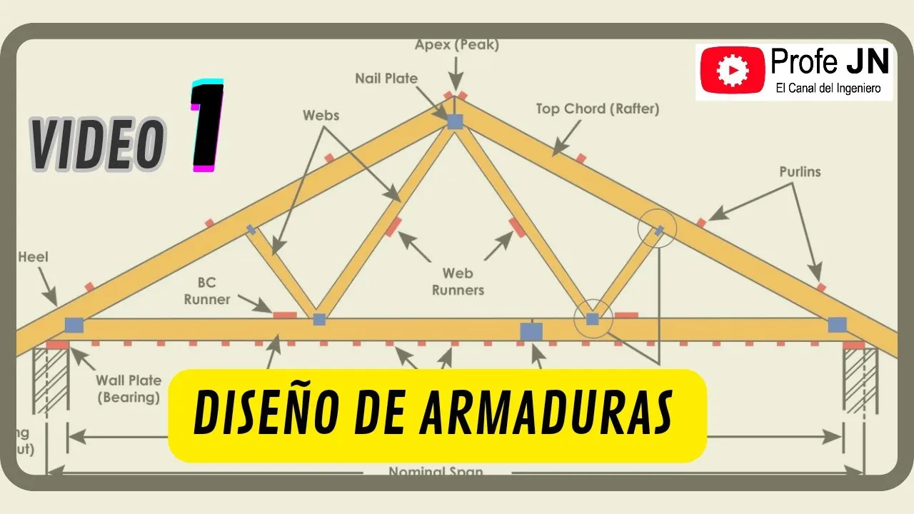 Ejercicio 1.7.12 Mecánica de materiales James Gere 7a edición. ¿Cómo se diseña una armadura?