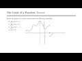 Example Sketch a Graph with Given Limits 1