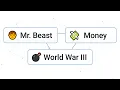 Infinite Craft is Brutal