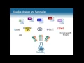 LabKey Server Overview