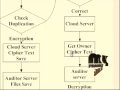 Generic Ef cient Constructions of Attribute-Based Encryption - Veri able Outsourced Decryption