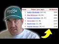 Former MLB Pitcher DOMINATES The Active Strikeout Leaders MLB Trivia