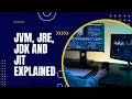 JVM JRE JDK JIT explained-Core Java Part 2