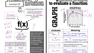 FN5 Function Notation Tables and Graphs
