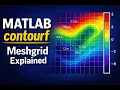 Understanding contourf in MATLAB X Y Axes Meshgrid and Contour Labels