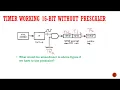 PIC TIMER AND PIC COUNTER TUTORIAL BASIC PIC16F877A TIMERS