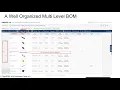 Webinar - All about Multi-level BOMs in OpenBOM Part 1