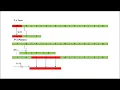 Naive String Matching Algorithm