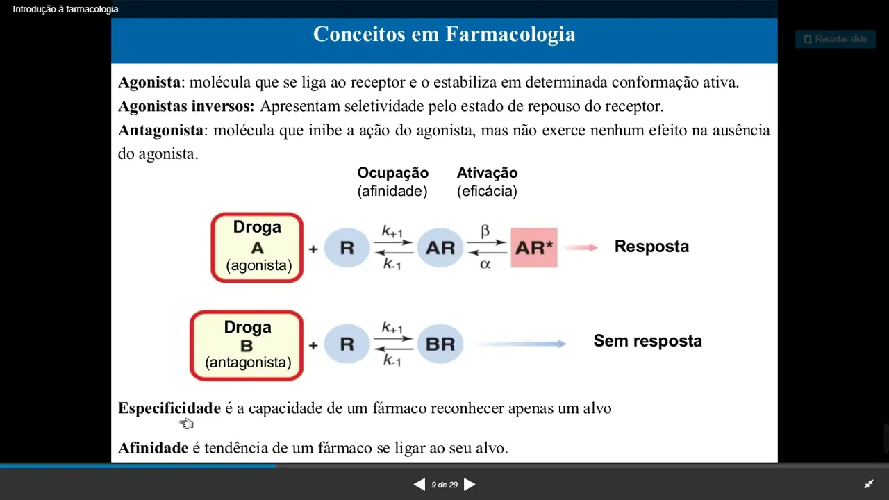 AULA 16 Farmacologia Agonista, antagonista, especificidade e afinidade