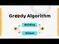 Introduction to Greedy Algorithm Algorithm Series Explaination