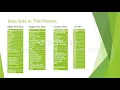 Kiva Loan Analysis UMUC Data 670 Group 3