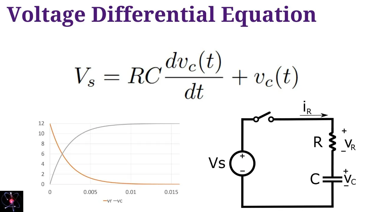 Derive the Capacitor Charging Equation (Using 1st Order Differential Eqn for Voltage on Capacitor)