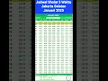 Download Lagu Jadwal Sholat 5 Waktu Januari 2025 Jaksel