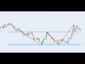 Scan Double Bottom Chart Pattern cryptopy net