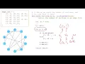 Graph Representations 1 Edge Lists