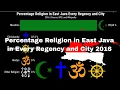 Lagu Percentage Religion in East Java  in Every Regency and City | Populasi agama di Jawa Timur | 2016