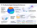 How Pi Works Model-Agnostic ReAct Loop Agent Architecture