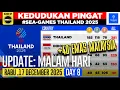 🥇TERKINI! +40 EMAS MALAYSIA 💥 - Kedudukan PINGAT Sukan Sea 2025 | 17 Disember 2025 | Malam Hari