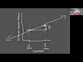 Linear Regression Week 1 Regression Against a Binary Variable