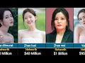 Most famous Chinese Actresses Networth in 2026
