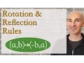 Rotation Reflection Rules