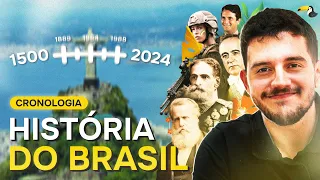 CRONOLOGIA de HISTÓRIA do BRASIL para ENEM e VESTIBULARES
