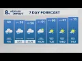 KGW Forecast Sunrise Friday October 10 2025