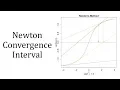 Newton s Method Interval of Convergence