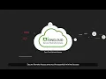 AIONCLOUD SRA - Fast and Secure Access to Private Application with ZTNA