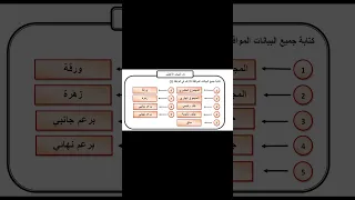 أتذكر وأتساءل صفحة 34 و 35 من كتاب العلوم الطبيعية للسنة الاولى متوسط 