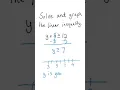 Linear Inequality y 5 - 12