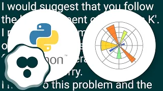Exact semantics of Matplotlib s interactive mode ion ioff