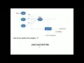 LMS ALGORITHM