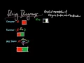 String Diagrams