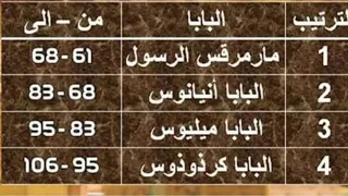 ترتيب باباوات الكرسي المرقسي من اول مار مرقس الرسول الي الان  من القرن الاول  الي  الواحد والعشرون  دندنها