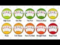 Every Poker Hand From Worst to Best Explained