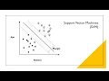 Exploring Data Science - Classification and Regression via Mathematical Functions