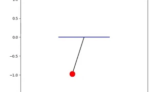 Simple Pendulum using Python
