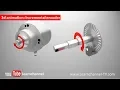 Download Lagu Incremental Encoder (Shaft Encoder)- how it works