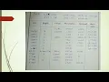 18CS61 Machine Problem