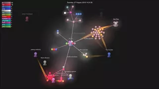 DAOstack GitHub Commit History Visualized