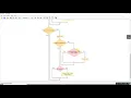 Flowgorithm - The Flame Game