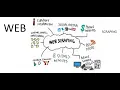 Web Scraping VTU 18CS55 PYTHON MODULE 5