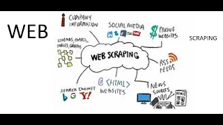 Web Scraping VTU 18CS55 PYTHON MODULE 5