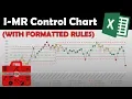 Create the Perfect Control Chart for SPC in Excel - MiniTab not Required