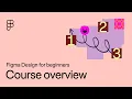 Course overview Figma Design for beginners 1 of 13