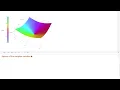 Visualizing complex functions