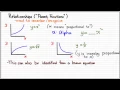 AP Physics 1 - Graph Straightening Linearization
