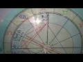 FIND YOUR SOULMATE Find Juno in Your Birth Chart