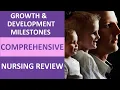 Growth Development Milestones and Stages COMPREHENSIVE Pediatric Nursing NCLEX Review